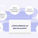 Cómo Planificar Una Estructura Especial Desde Cero: Paso A Paso